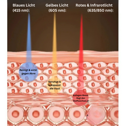 PhotonGlow Halsmaske – LED Silikonmaske für Straffung & Verjüngung